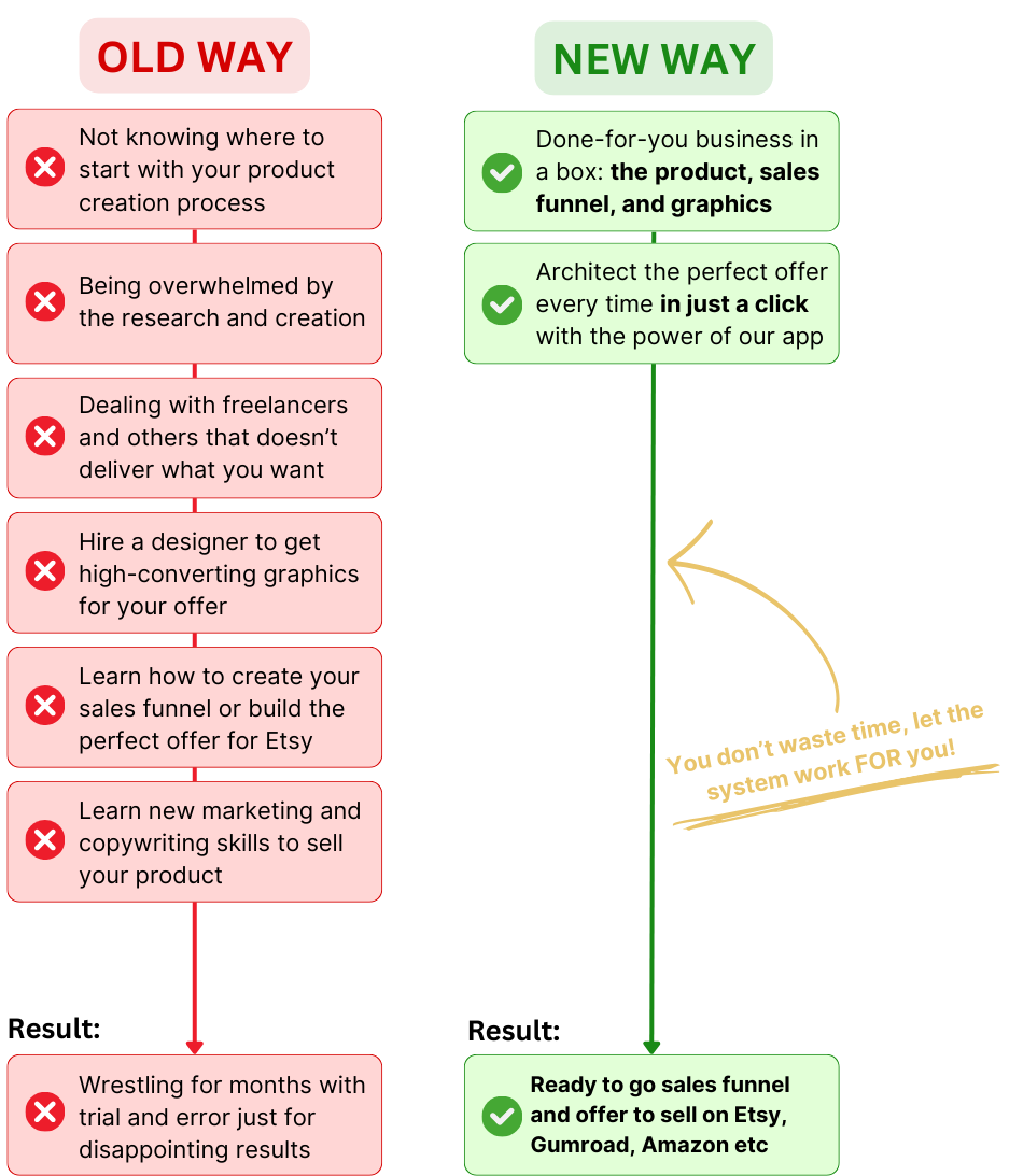 Smart Kids Toolkit: Ready-to-Sell Educational Content That Earns